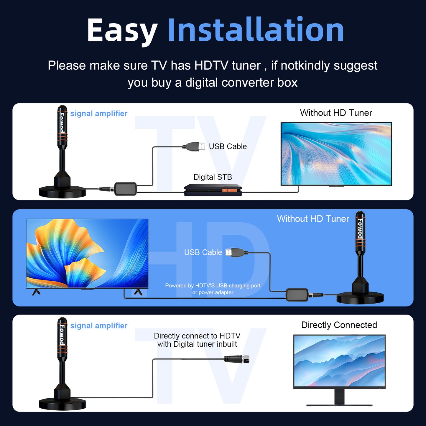HD Digital TV Antenna Small Indoor Outdoor Antennas Includes Magnetic Base and 360° Reception Support Smart 4K 1080P Fire TV and All Older TV's HDTV Television for Free Local Channels -10ft Coax Cable