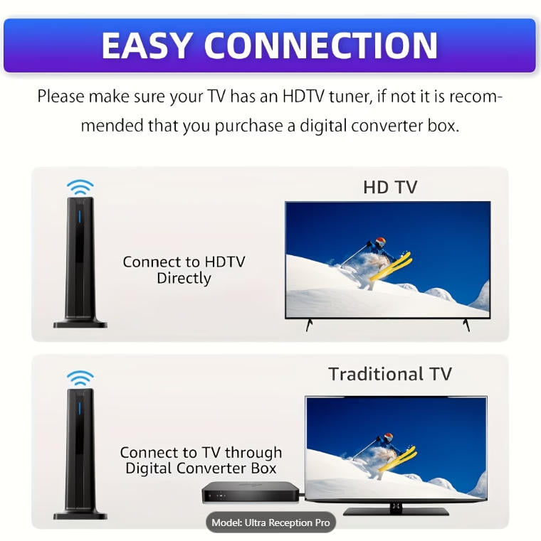 Smart TV Antenna Indoor/Outdoor Long Distance HD 1080P 4K Signal Amplifier, 360° Upgrade Signal Stable Reception Local - All Free Channels