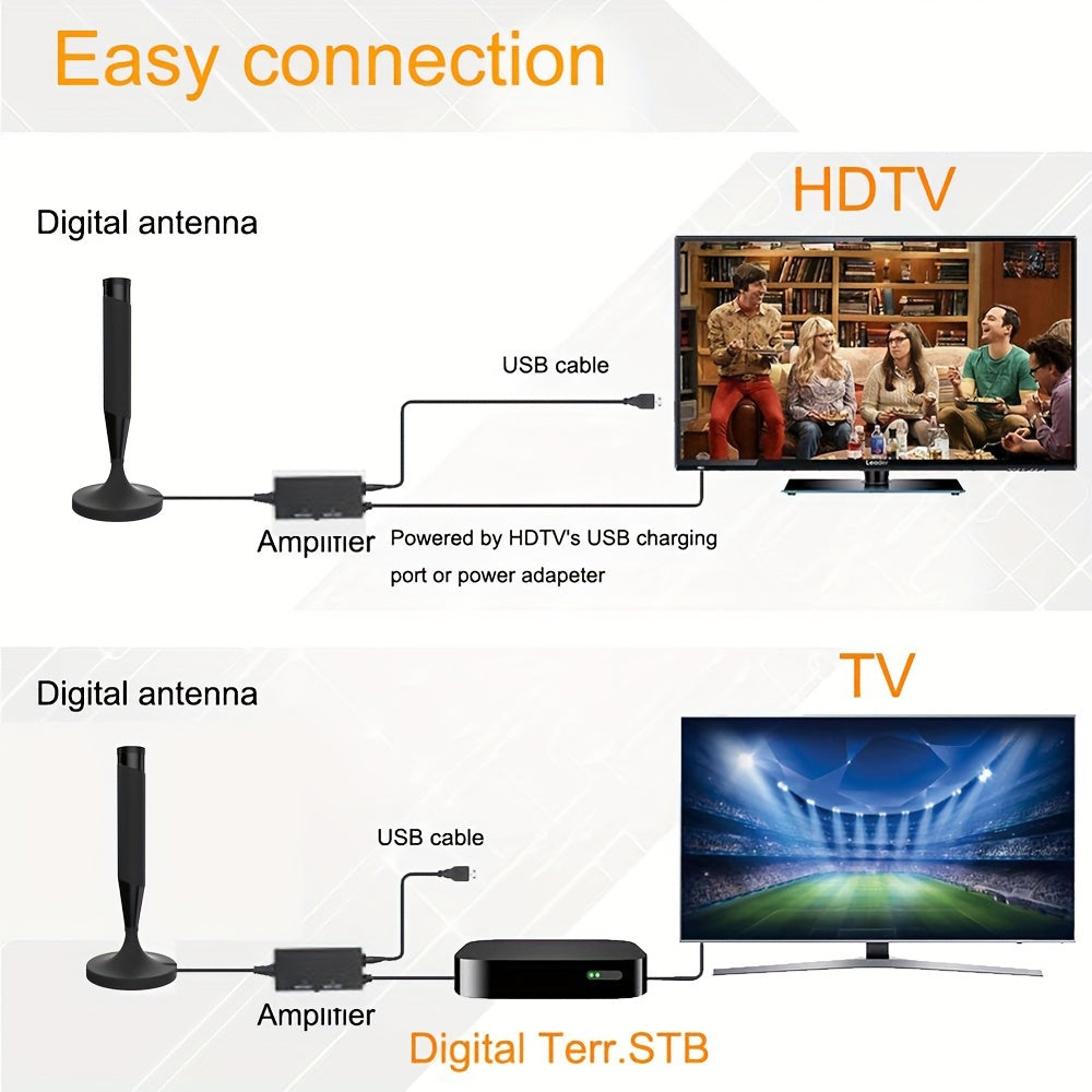 Smart Digital TV Antenna 2025 - HDTV Antenna with Super Strong Magnetic Base,360° Long-Range Reception for Local Channels