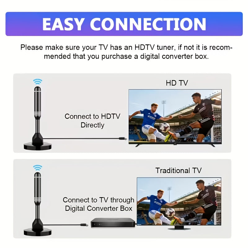 2026 Indoor HD TV Antenna - 1080P, 4K Multi-Directional Reception Range Up To 300+ Miles
