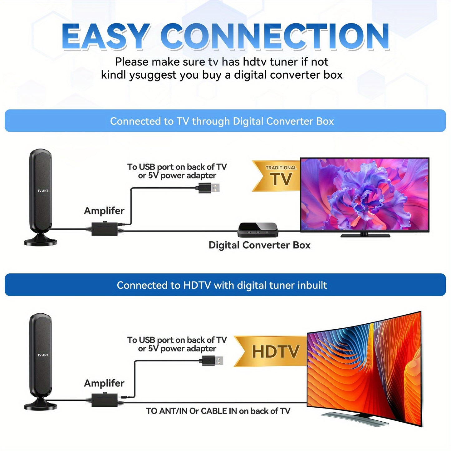 Smart TV Antenna Indoor/Outdoor Long Distance HD 1080P 4K Signal Amplifier, 360° Upgrade Signal Stable Reception Local - All Free Channels